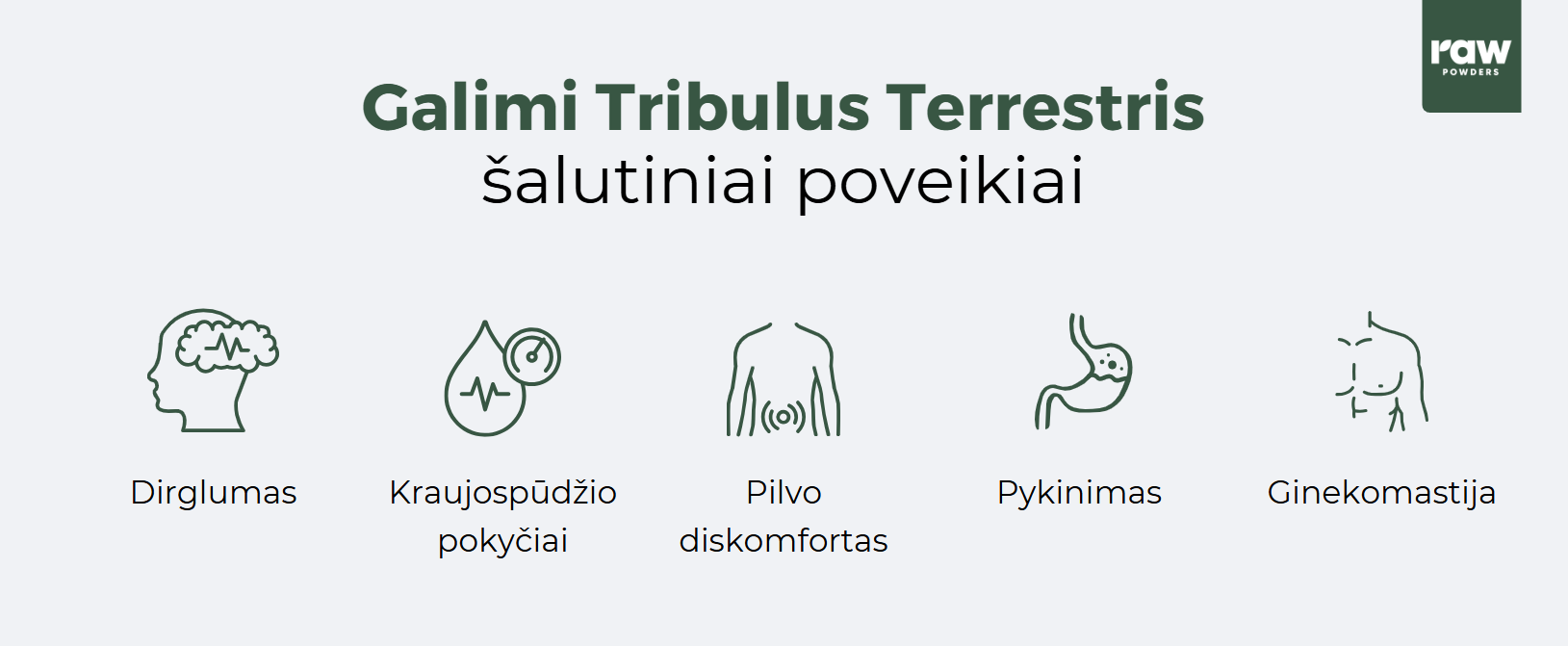 Tribulus terrestris šalutiniai poveikiai