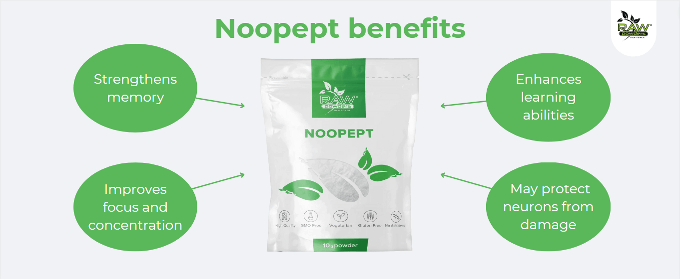 Noopept benefits: Strengthens memory, Improves focus and concentration, Enhances learning abilities, May protect neurons from damage